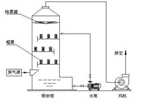 噴淋塔